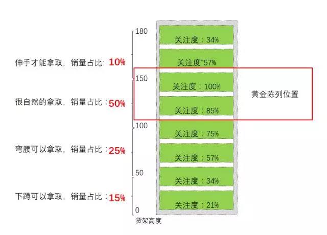 呼和浩特市貨架